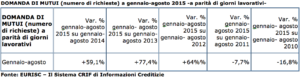confronto