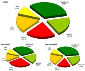 distribuzione aree geografiche